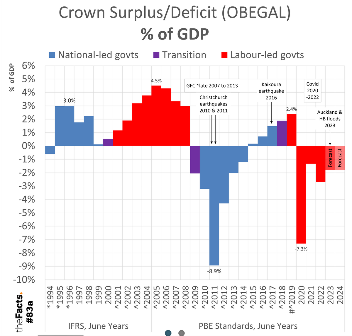 RBNZ urges Kiwis to open wallets to help the economy. Plus: NZ National Party's Big Debt Myth