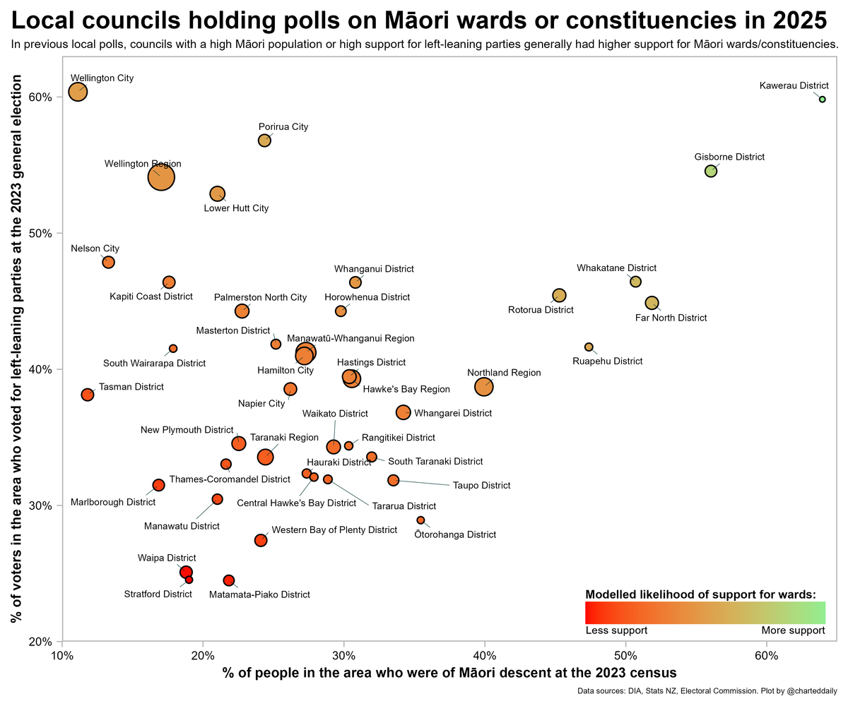 Local govt results so far as govt forces ~42 Councils to pay for Māori ward referendum