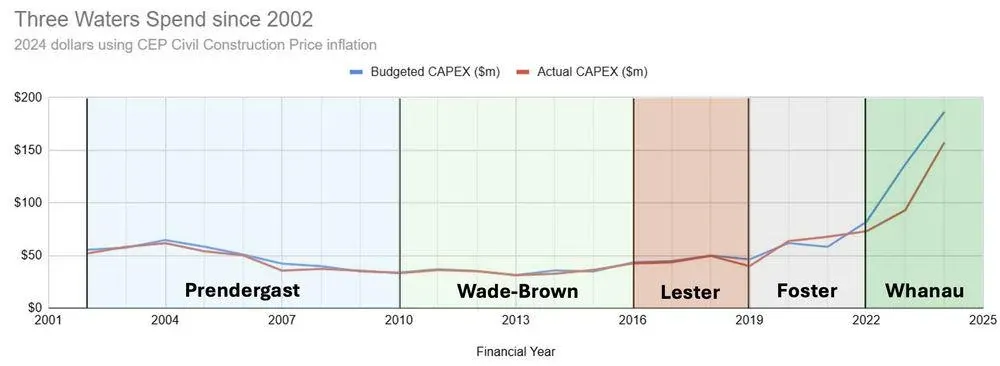 How Wellington's Moa Plant Disaster Turned Into A Hit Job