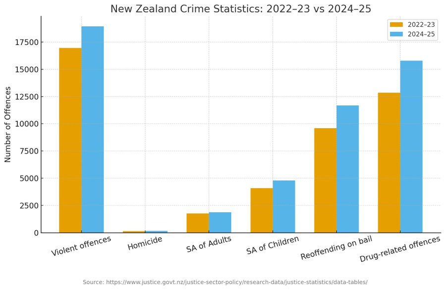 Why isn't the opposition ahead?