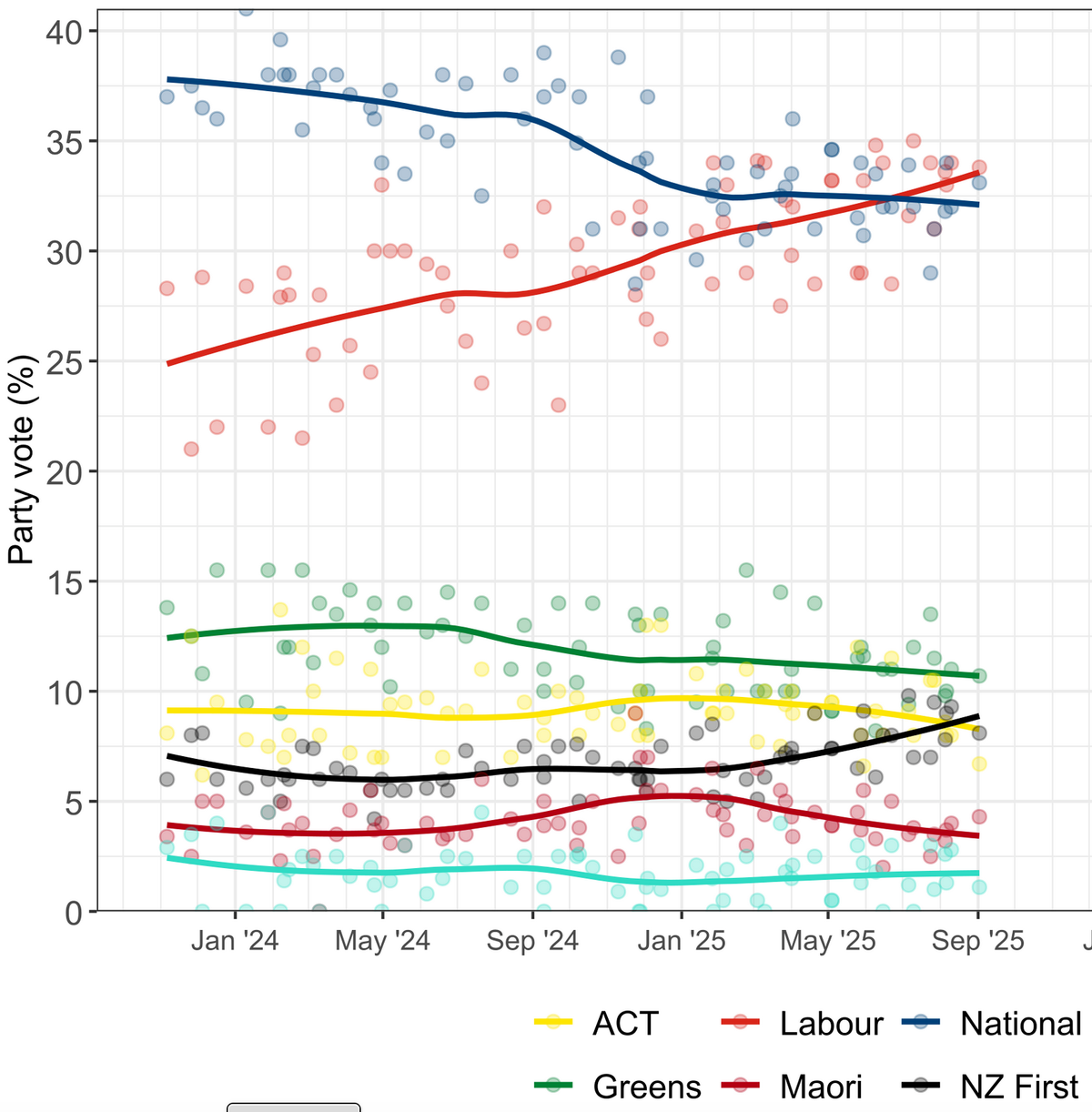 I Hate Labour! But...Wait...Why?