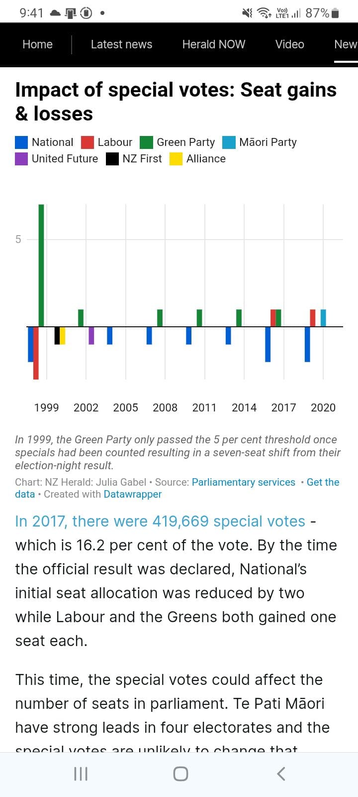 "If The Left Vote, The Left Win"